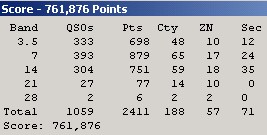 CQWWDX RTTY RESULT 2008 - OM3KWZ